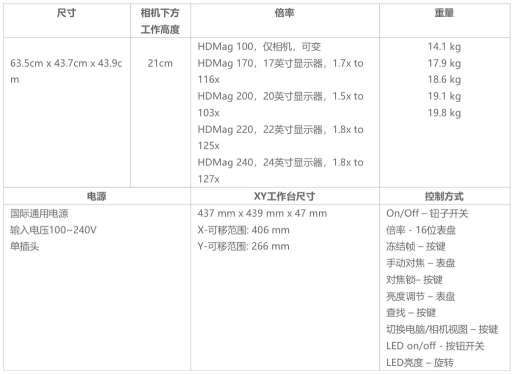 1626227318762006.png Open 高倍率視覺檢測(cè)平臺(tái) HDMag.png